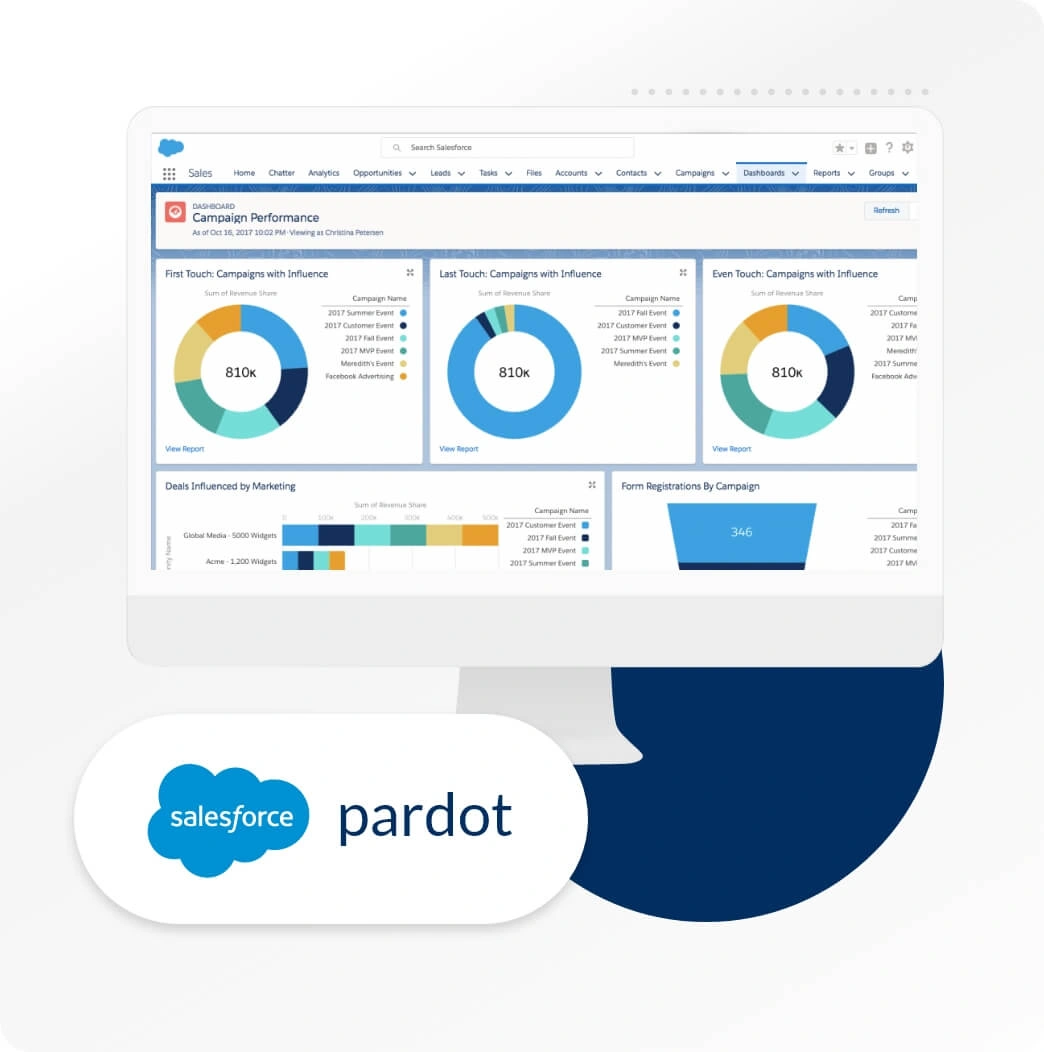 Pardot Implementation